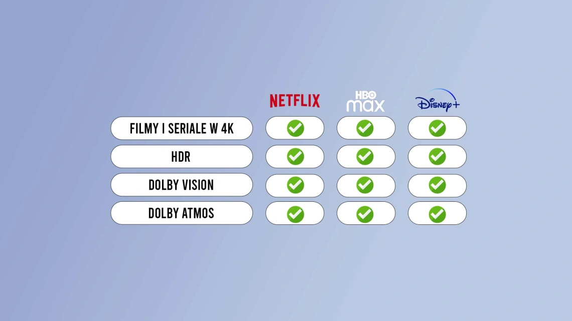 Nowa epoka w VOD - jak w pełni wykorzystać potencjał HBO Max, Disney Plus, Netflix i innych?