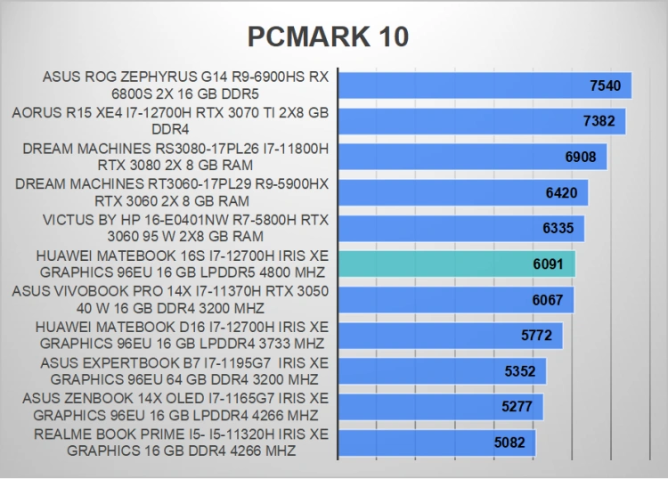 Platforma Intel Evo w wykonaniu Huawei – test MateBook 16s 2022