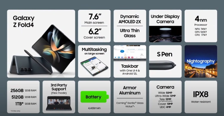 Galaxy Z Fold 4 po premierze! Sprawdź, jak prezentuje się nowy składany smartfon Samsunga