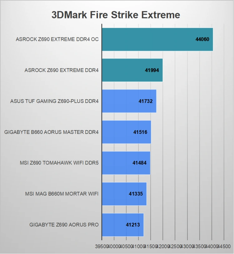 AsRock Z690 Extreme DDR4 – aby na pewno półka średnia?