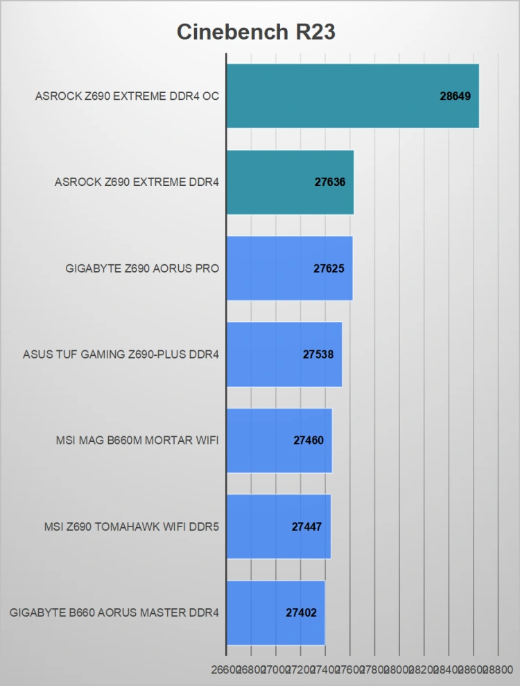 AsRock Z690 Extreme DDR4 – aby na pewno półka średnia?