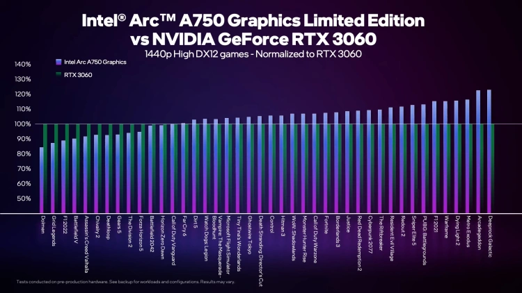 Karty graficzne Intel Arc – wszystko, co już wiemy [24.10.2022]
