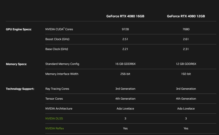GeForce RTX 4090 - karta warta więcej niż 3 tony węgla. Czy słusznie?