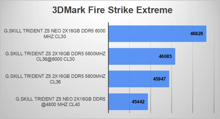 Skoro nie DDR4, to co? Jaka pamięć do Ryzen 7000 - sprawdzamy i podpowiadamy