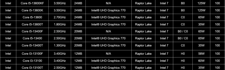 Intel nas oszukuje, a Raptor Lake to rozczarowanie? Wszystko, co musisz wiedzieć o nowych procesorach