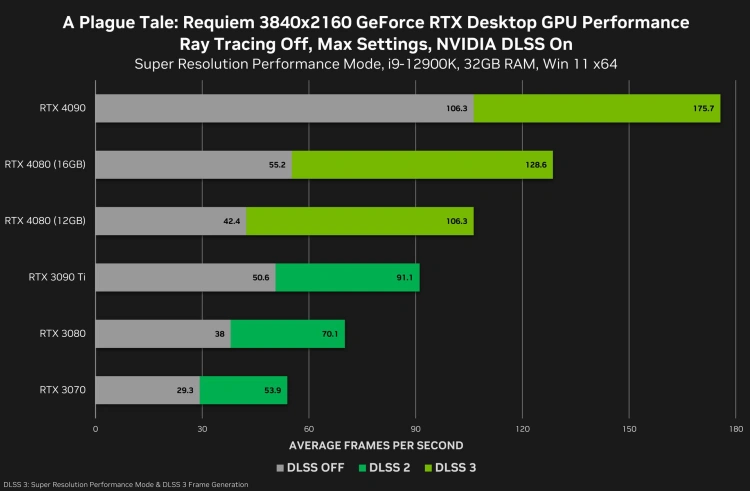 Co po RTX 4000? Co wiemy o kolejnej generacji kart GeForce?