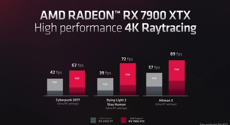 AMD Radeon RX 7000 – wszystko co musisz wiedzieć o RDNA 3 [04.11.2022]
