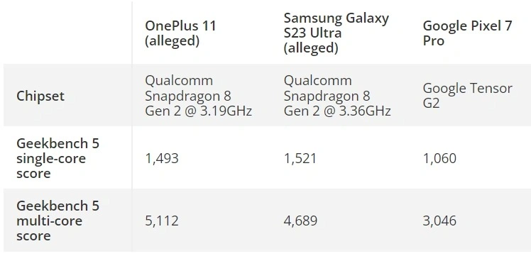 OnePlus 11 - data premiery, cena, specyfikacja techniczna [26.01.2023]