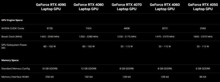 Nvidia przedstawia nowe RTX – Jakim cudem 4090 zmieści się w laptopie?! 