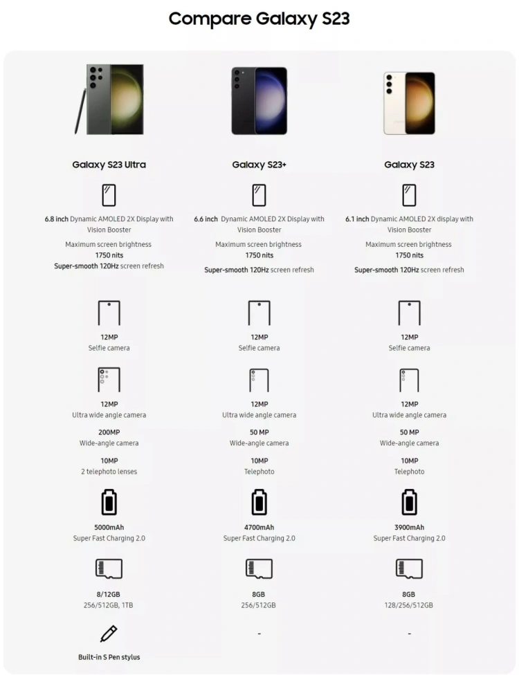 Poznaliśmy specyfikację wszystkich trzech modeli z serii Galaxy S23! Premiera flagowców już jutro