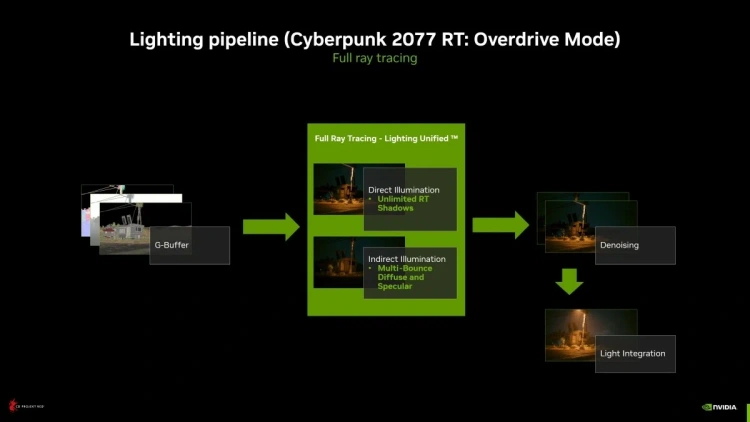 Cyberpunk 2077 RT overdrive – sprawdzam, czy nowy tryb naprawdę “zabija” karty graficzne?