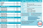 ACT Multimedia Class P28D