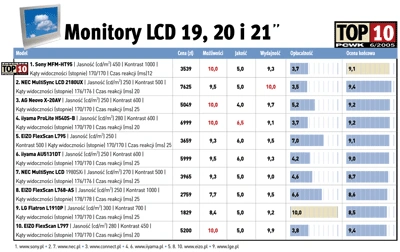 Monitory LCD 19, 20 i 21''